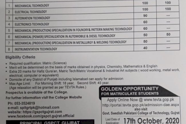 Eligibility Criteria For Admission At GSPCT Gujrat