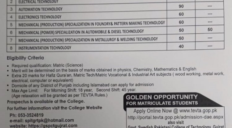 Eligibility Criteria For Admission At GSPCT Gujrat